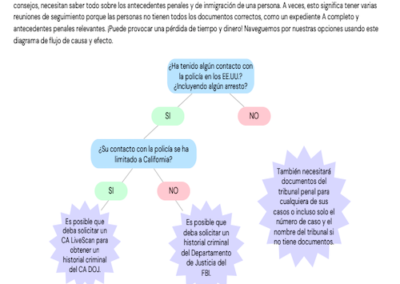 OCJF: Documentos Adicionales