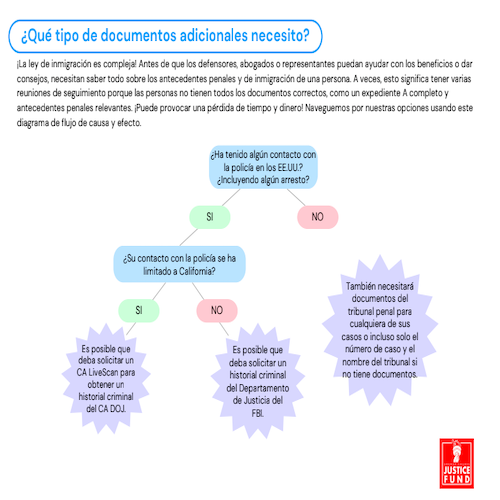 OCJF: Documentos Adicionales