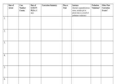 OCJF: Criminal History Chart