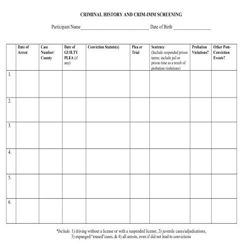 OCJF: Criminal History Chart