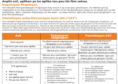 BAJI: Withholding and CAT (Creole)