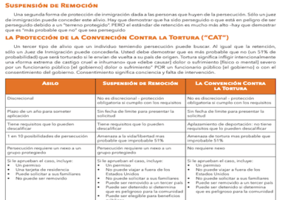 BAJI: Suspensión de Remoción & Convención Contra la Tortura