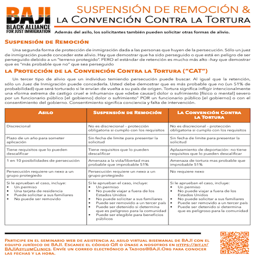 BAJI: Suspensión de Remoción & Convención Contra la Tortura