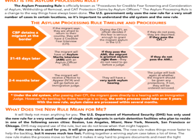 BAJI: Asylum Processing Rule (English)