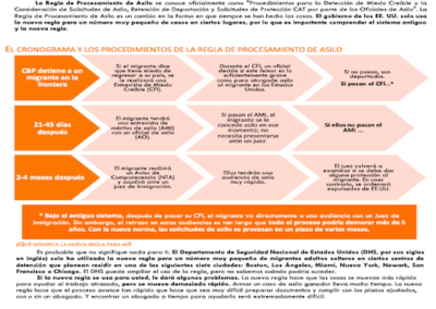 BAJI: Regla de Procesamiento de Asilo