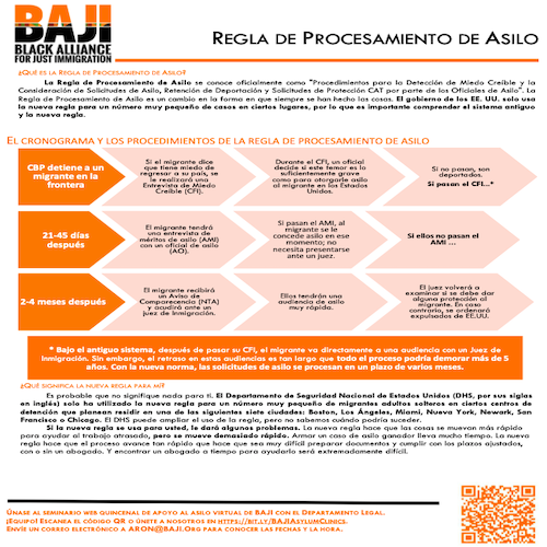 BAJI: Regla de Procesamiento de Asilo